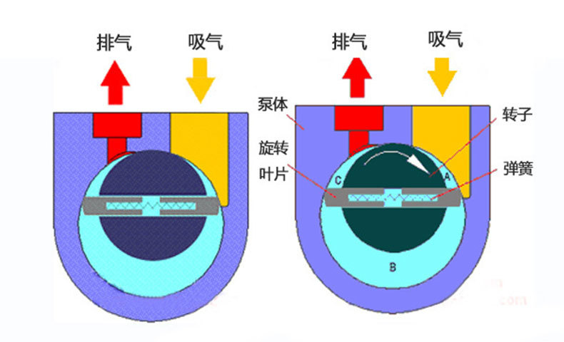 2XZ选片式真空泵